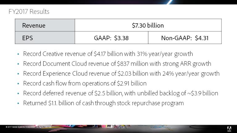 MARK GARRETT Thanks, Shantanu. Our earnings report today covers both Q4 and fiscal year 2017 results. In FY17, Adobe achieved record annual revenue of $7.