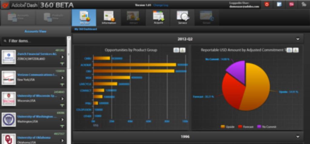 Results from SAP HANA: Customer 360 POC Scope Nearly 20 years worth of Adobe opportunity, order and service case