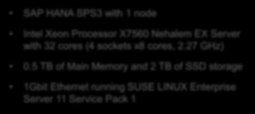 X7560 Nehalem EX Server with 32 cores (4 sockets x8 cores, 2.27 GHz) 0.