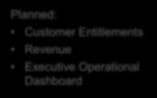 access on ios and Android Planned for September Customer Entitlements Dashboards & visualization through SAP