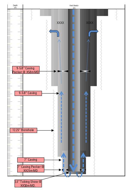 Thus,WFL could detect chanelling up of water in annulus of tubing and casing even under conditions when water was simultaneously moving down in tubings during course of injection.