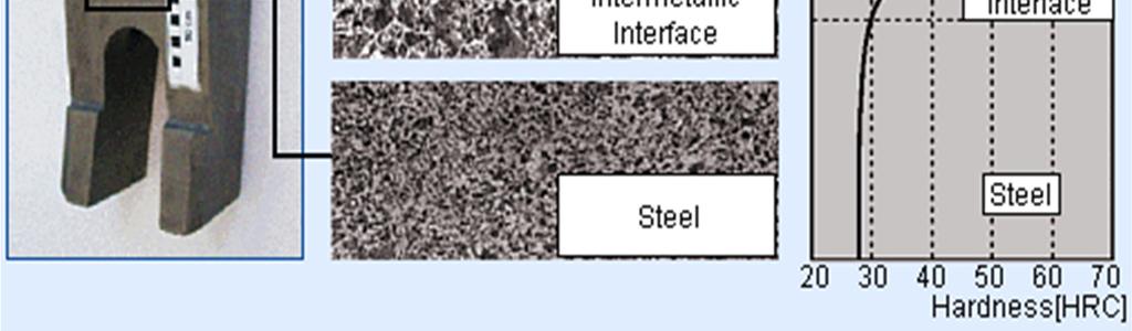 The strong intermetallic interface is suitable due to highest requirements of strength.