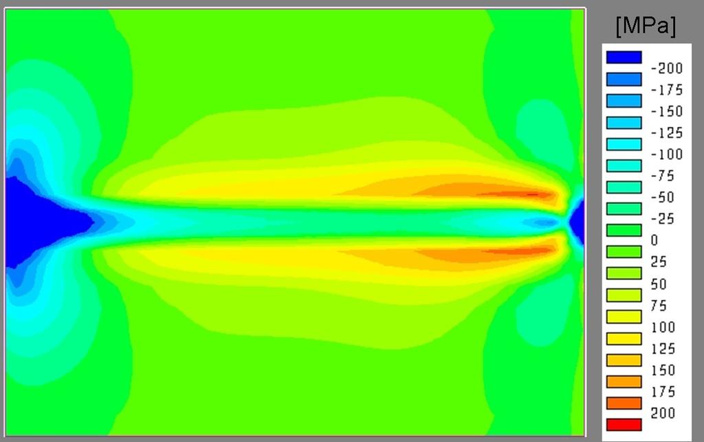 Stress distribution on the surface (isotr.