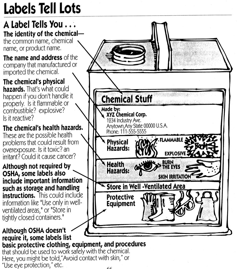 5.5 Hazardous Materials Warning Labels This section provides information on understanding and interpreting the information