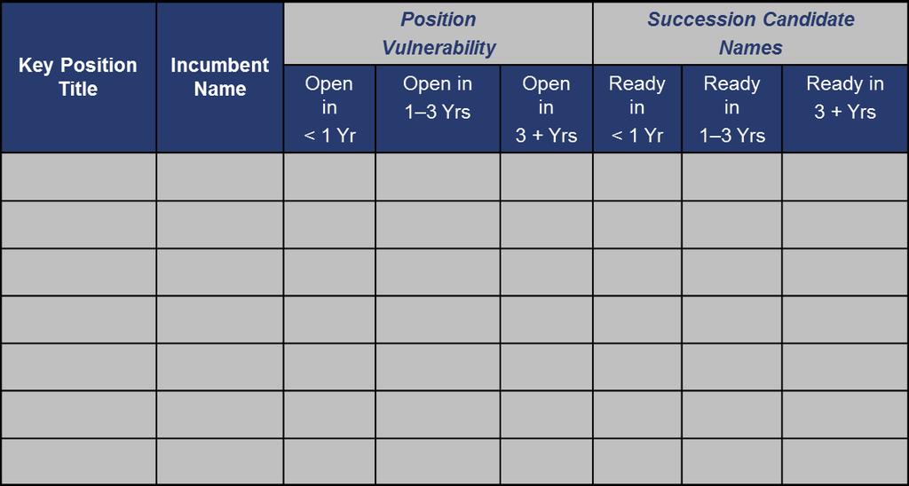 Sample Readiness Level Chart NCA&T State