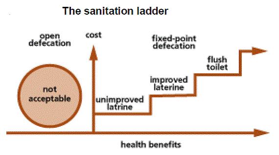 2 of 8 02/01/2015 12:33 PM Encourage cost effective and appropriate technologies for ecologically safe and sustainable sanitation.