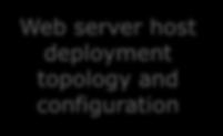 server host deployment topology and