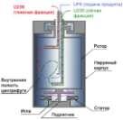 Development of fuel assemblies designs Fabrication of
