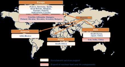 world market 40% of uranium enrichment world