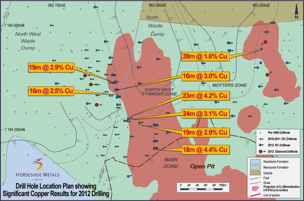 Recent testwork has demonstrated that the copper tailings readily leach, demonstrating the potential for a relatively low cost operation to commence on site.