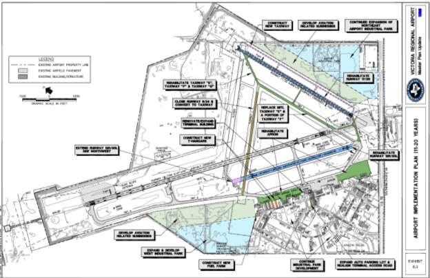 Project Generation The 2007 Victoria airport master plan lists specific projects and costs for aviation, non-aviation, and industrial park uses, as seen in Figure 6.33.