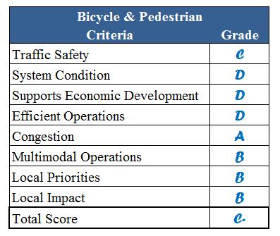 Bicycle and Pedestrian Traffic Sa