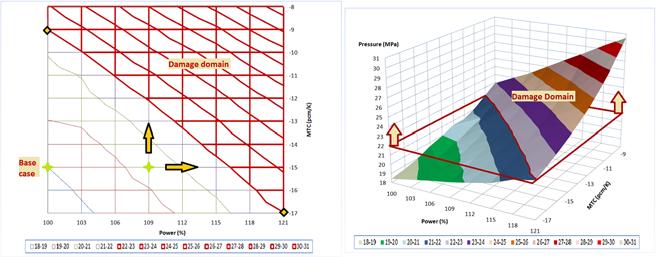201.6 Figure 5: LONF ATWS BASE case. Secondary pressure. Reactivity balance.
