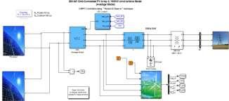 The proposed block diagram and simulation representation is shown in figure1 and figure 2 The Voltage vs Power characteristics and Voltage vs Current characteristics of a solar cell are mainly