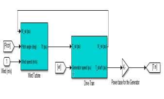 Fig.11 Subsystem implementation of the WT model Fig. 9 Subsystem implementation of the PV Array model VI.