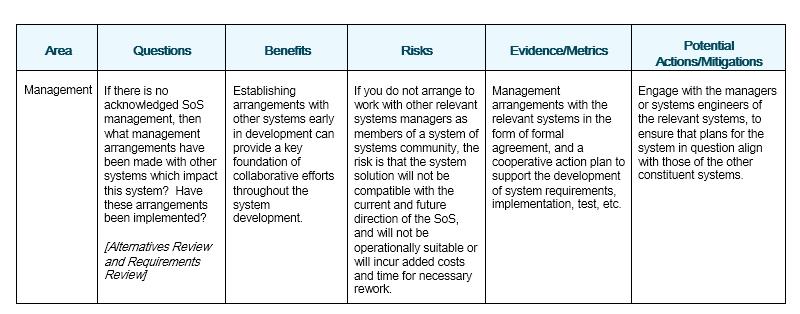 Example: Management Consideration at Design Review Mitigations Engage with the managers or systems engineers of the relevant