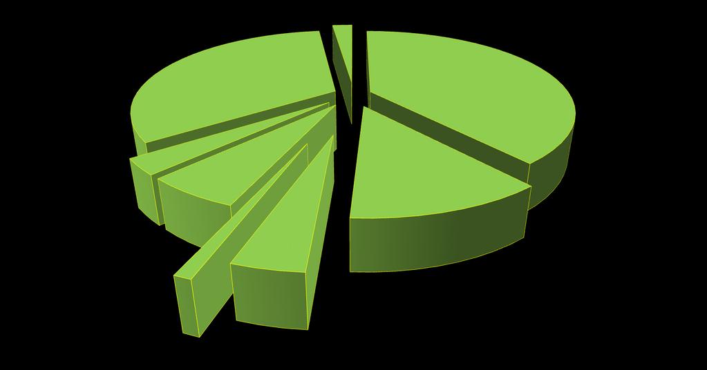Structure of Aluminum alloys consumption in Russian Federation in 2011.