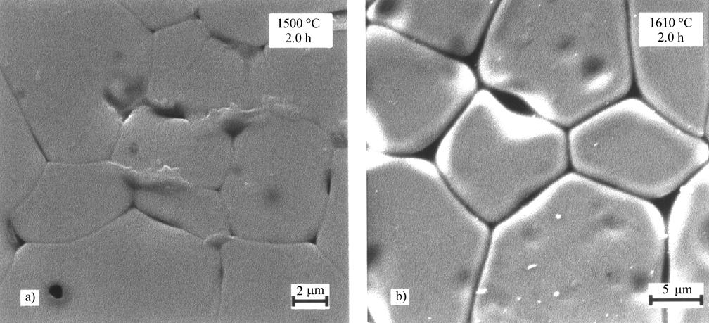 Vol. 2, No. 3, 1999 Rare Earths on the Sintering of Zirconia-Yttria 213 Figure 3. Apparent density dependence with sintering temperature. Sintering time: 2 h.