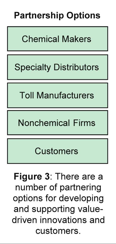 o o Bridging the capacity gap with toll manufacturers. Toll contractors or outsourced manufacturers are an efficient, responsive, and flexible option to capture demand as it picks up.
