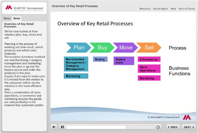 Contents 1- Retail Background and Trends What is retailing?