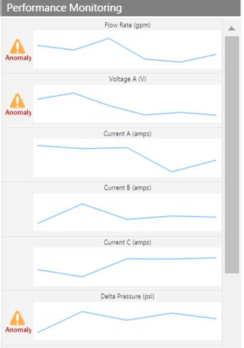 Troubleshoot alert by viewing multiple reports on sensor data Embed