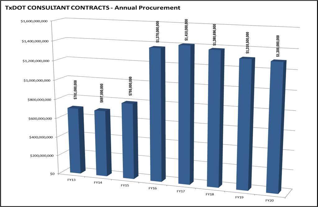 What s New in PEPS Annual Procurement?
