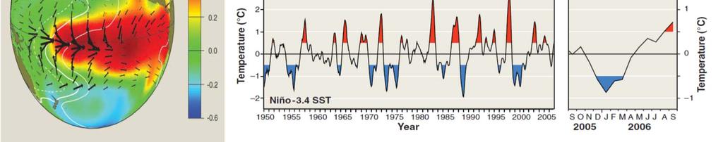 year-to-year climate variation on Earth.