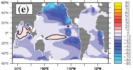 Projecting Climate Change impact 2000 Albacore Total biomass However increasing pco2 could lead to