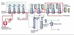 EVAPORATOR PLANT Note picture shows 6 effect Bell Bay is 7+effect 25 EVAPORATION PROCESS GENERALLY The Evaporation plant carries on a number of simultaneous processes which as well as producing