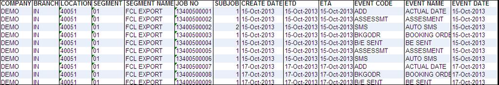 5.11 Subjobwise Event Tracking Details 7566 This admin script displays the events recorded in the Event tab