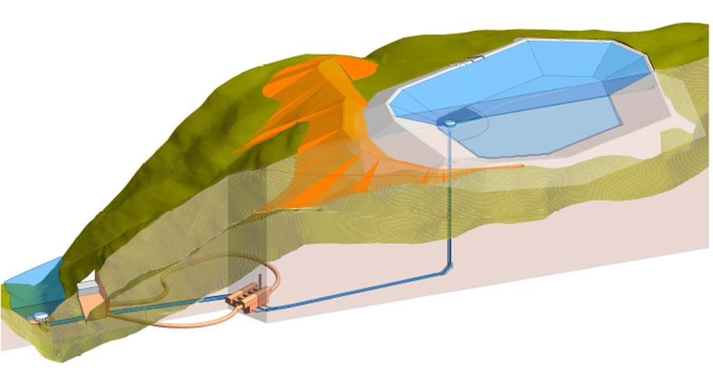 5 Figure 5 3 Dimensional Concept Sketch of a Pumped Storage Plant By investing in the newest technology available, adjustable speed or ternary units, pumped storage projects can not only supply load