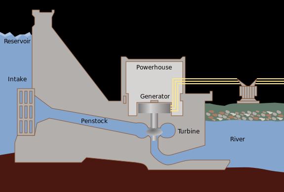 Hydroelectric powerplant components