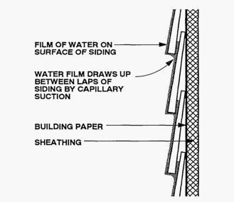 building. The moisture content cycling causes expansion and contraction in the wood causing the paint film to be stressed leading it to fail.