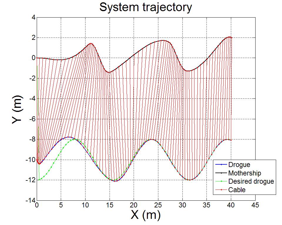 Trajectory Generation (2-D 1-link model) nlc mode,