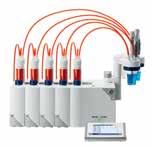 METTLER TOLEDO offers flexible solutions for density and refractive index measurements in the laboratory