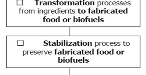 In the agriculture and agro-processing biotech industry (ONLY), which of these activities in