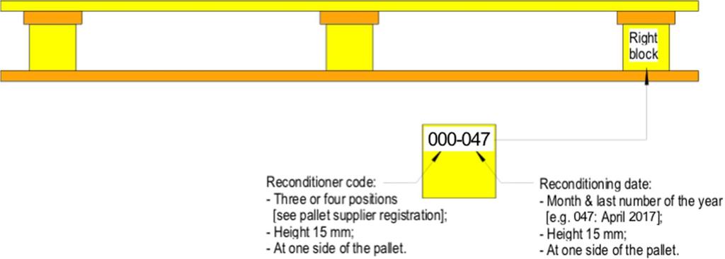 CP CHEMICAL INDUSTRY PALLETS July 2017 Edition: 7 3.3. Marking Reconditioned CP s shall be marked on the outer side of the blocks as shown in figure 3 [see also attached design drawings CP1 to CP 9].