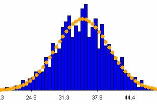 Stochastic Programming Model Scenario Planning Discretize the probability distribution function Approximate all the uncertainties to discrete distribution (scenarios) Each scenario represents a