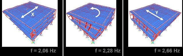 the horizontal plan, while the second vibration mode matches with the global torsion of the structure. 3.