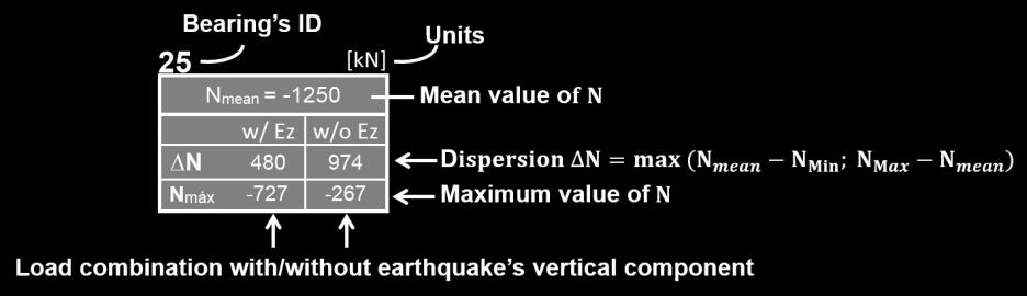 Vertical component of earthquake produces insignificant and random variations in FPB s displacements.