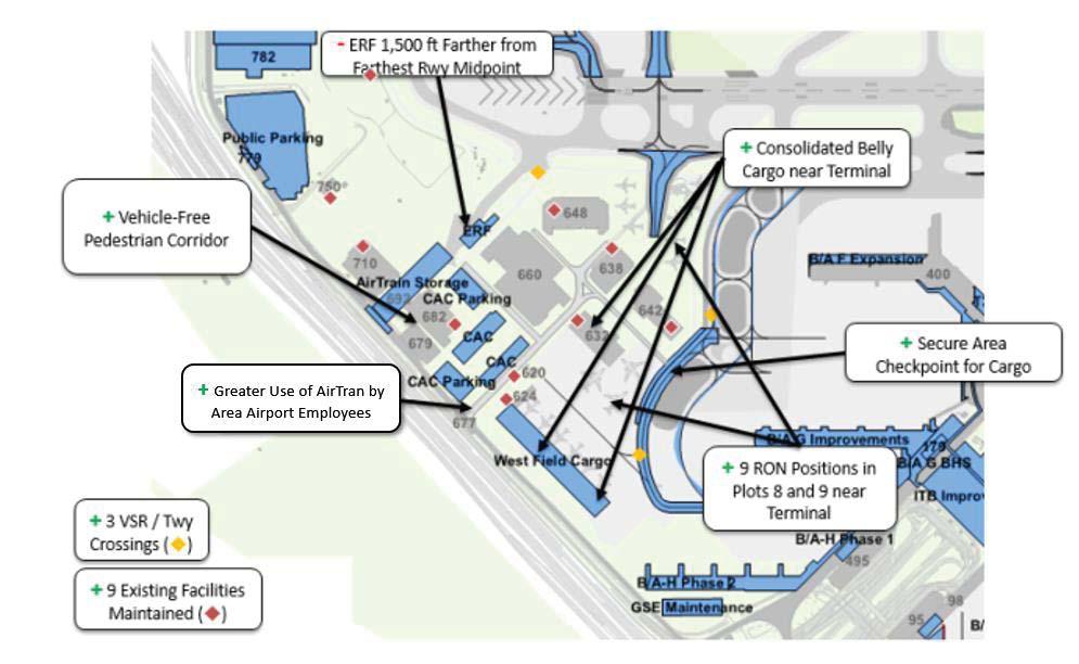 A new Race Track would be constructed to accommodate RON demand and allow passenger aircraft a place to hold while waiting for an occupied gate at the passenger terminal.