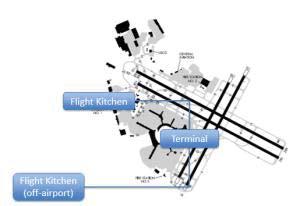 DESCRIPTION Minimize runway crossings and long taxiing distances by planning for close-in RON aircraft parking.