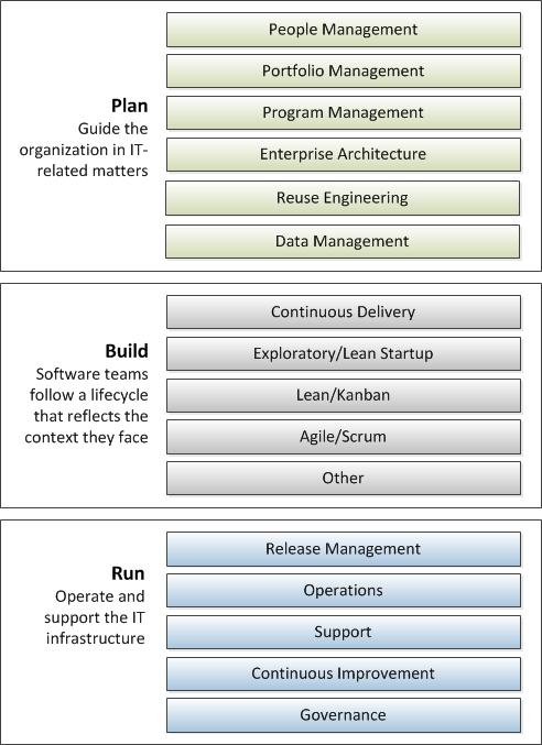 What Does Agile at Scale Mean to Your Organization? Large-scale Scrum? Build for large agile/lean teams?
