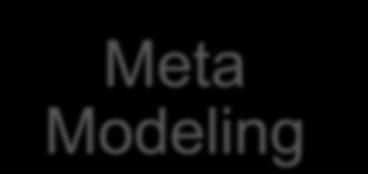 Meta Modeling