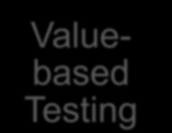 Valuebased Testing 2010