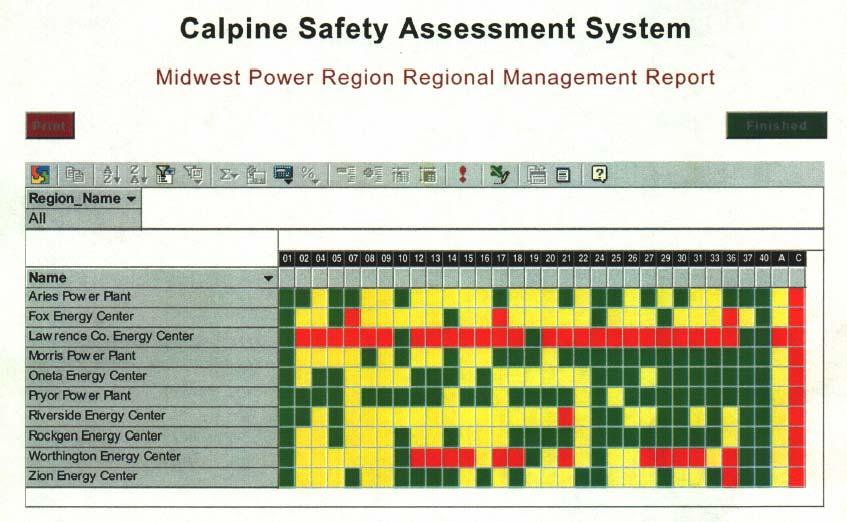Real Time OHS System Tracking Measuring Current System Implementation Status of 40 Safety and Health Corporate Guidelines Print % Elements Implemented = Leading KPI of Safety Risk Management Process