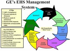 WHAT IS A MANAGEMENT SYSTEM?