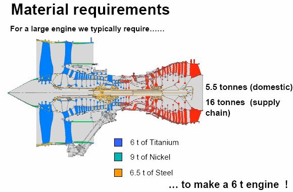 Material Requirements