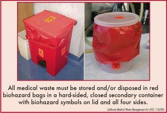 1. Proper /approved disposal 2. Method of DDS (examples) a.