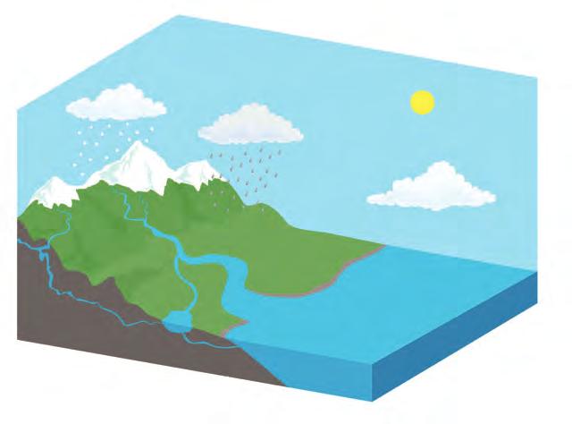Activity Worksheet(s) as needed: SW.1.1.B.TM.A A review of the water cycle Part I: Label the Water Cycle Directions: Look at the following illustration.